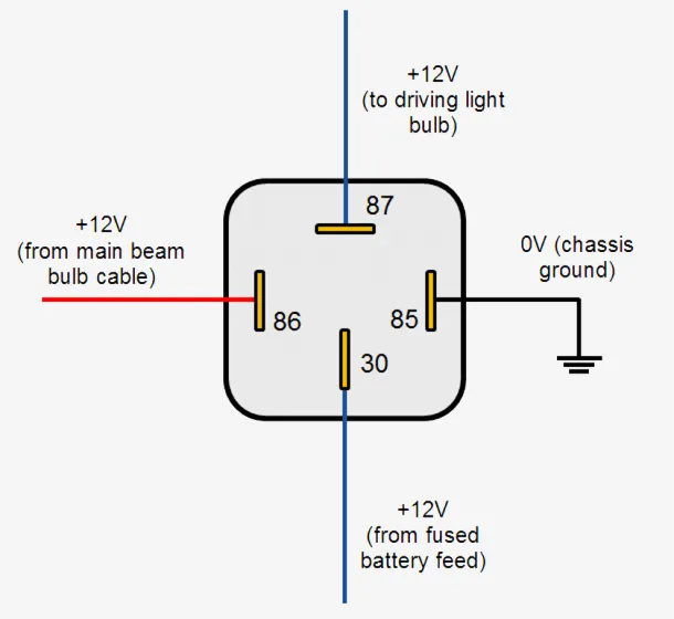 How To Wire A 12V Starter Relay
