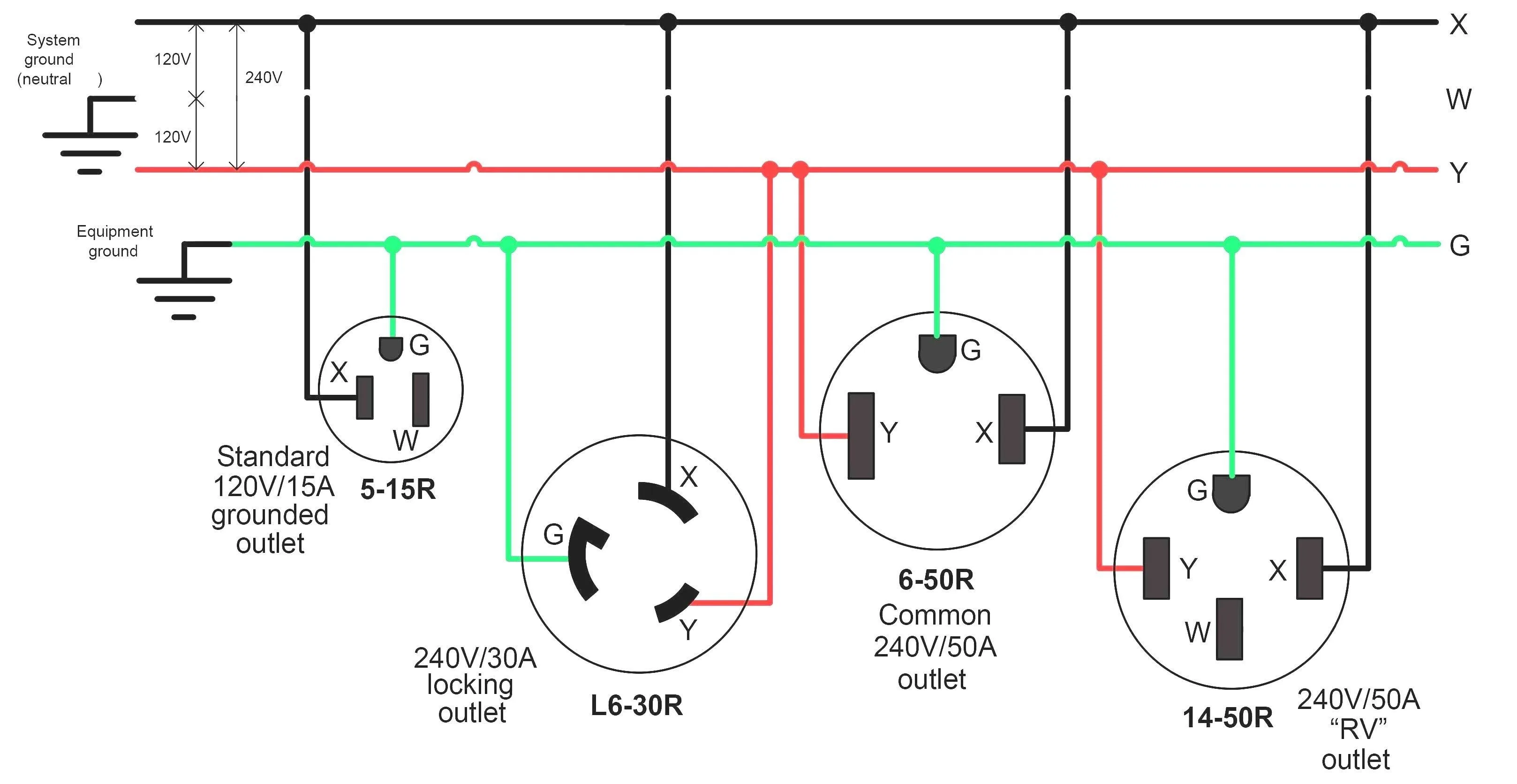How To Wire A 220 Plug Diagram