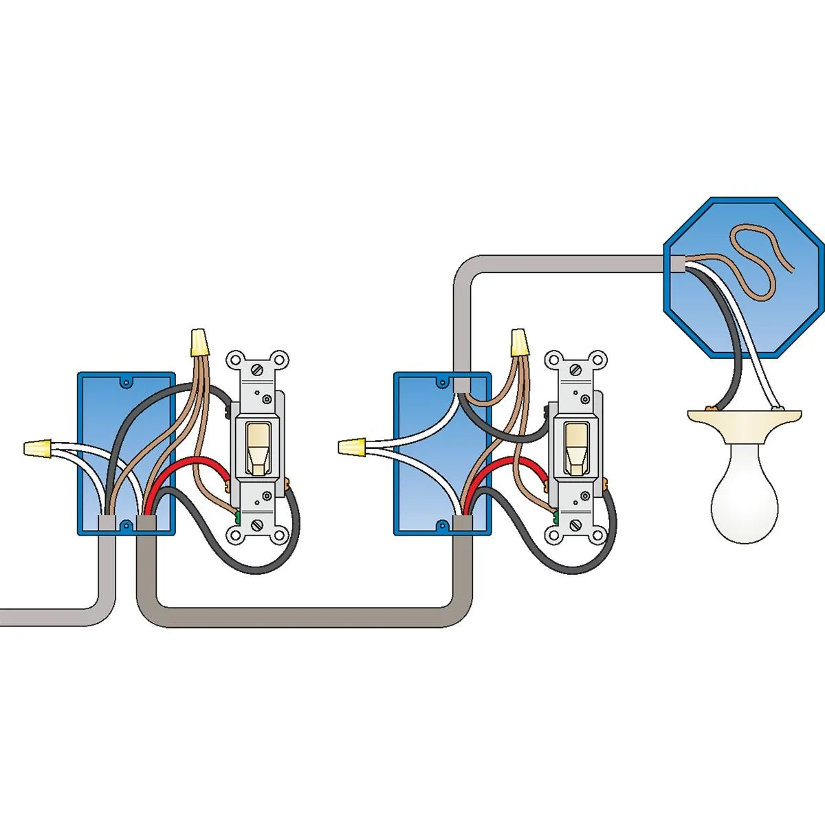 How To Wire A 3 Pole Switch Diagram Included