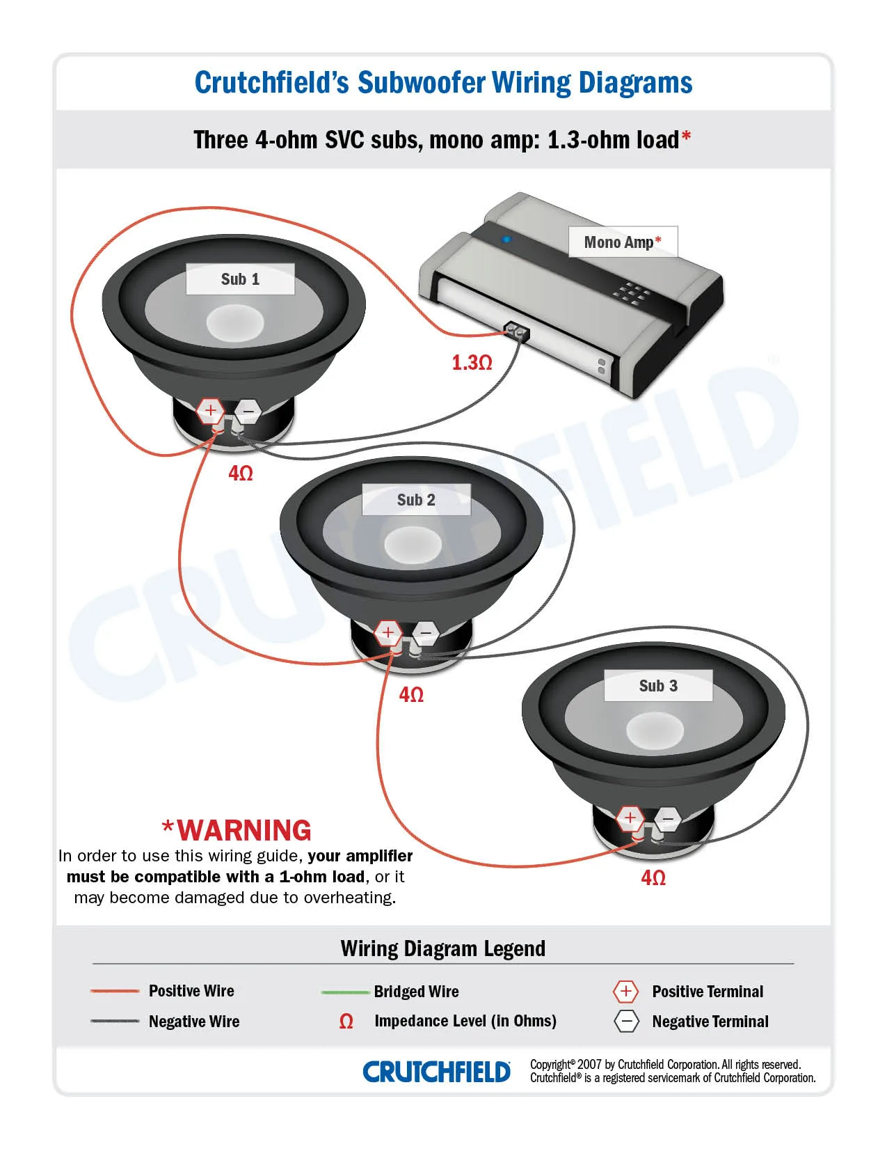 How To Wire A 4 Ohm Subwoofer