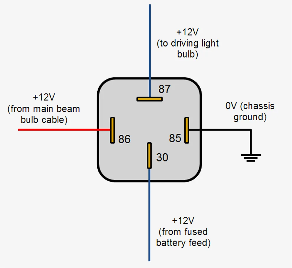 How To Wire A 4 Pin Relay Switch Diagram 5 Pin Relay Diagram