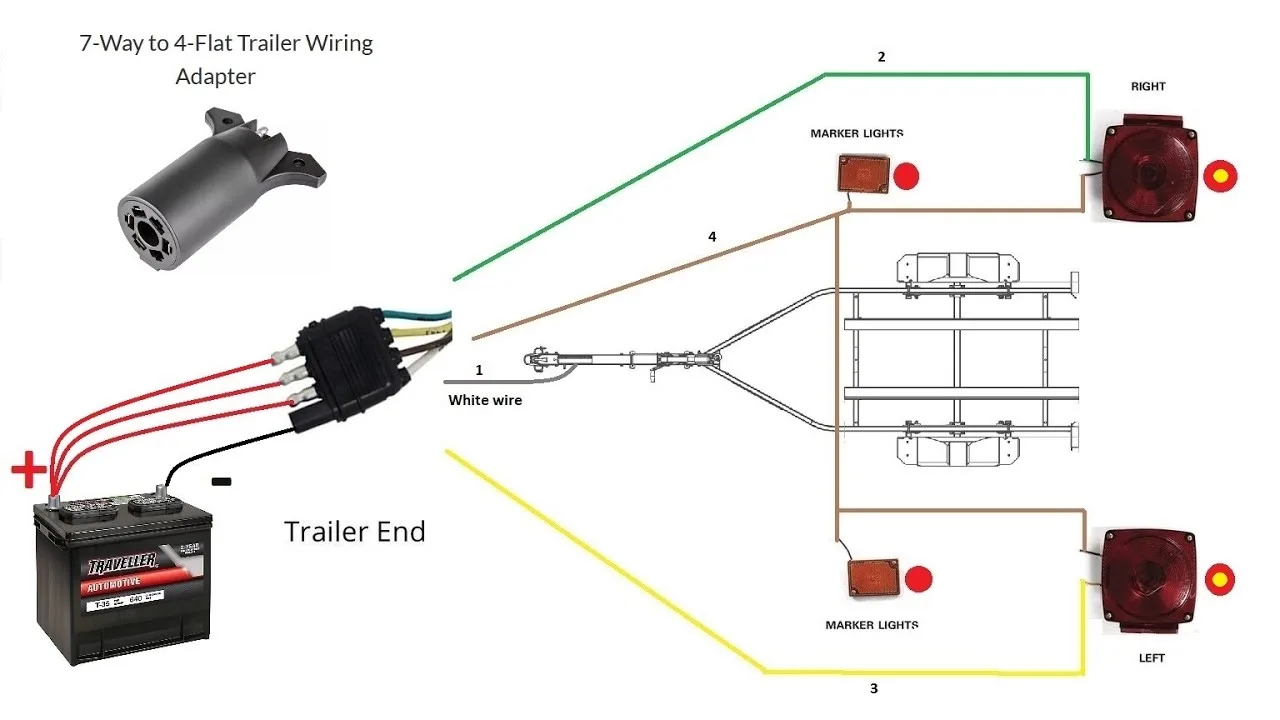 How To Wire A Boat Trailer Lights Diagram