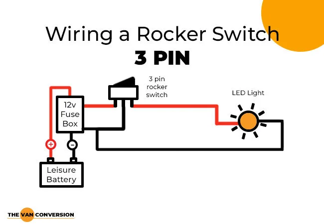 How To Wire A Campervan Switch Panel