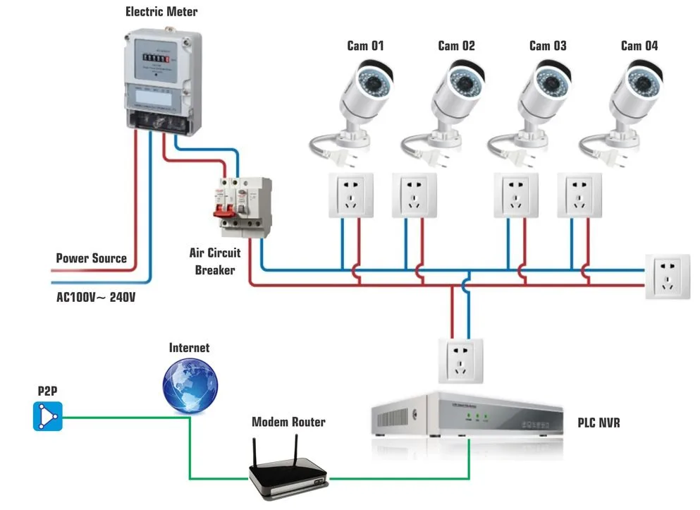 How To Wire A Cctv System
