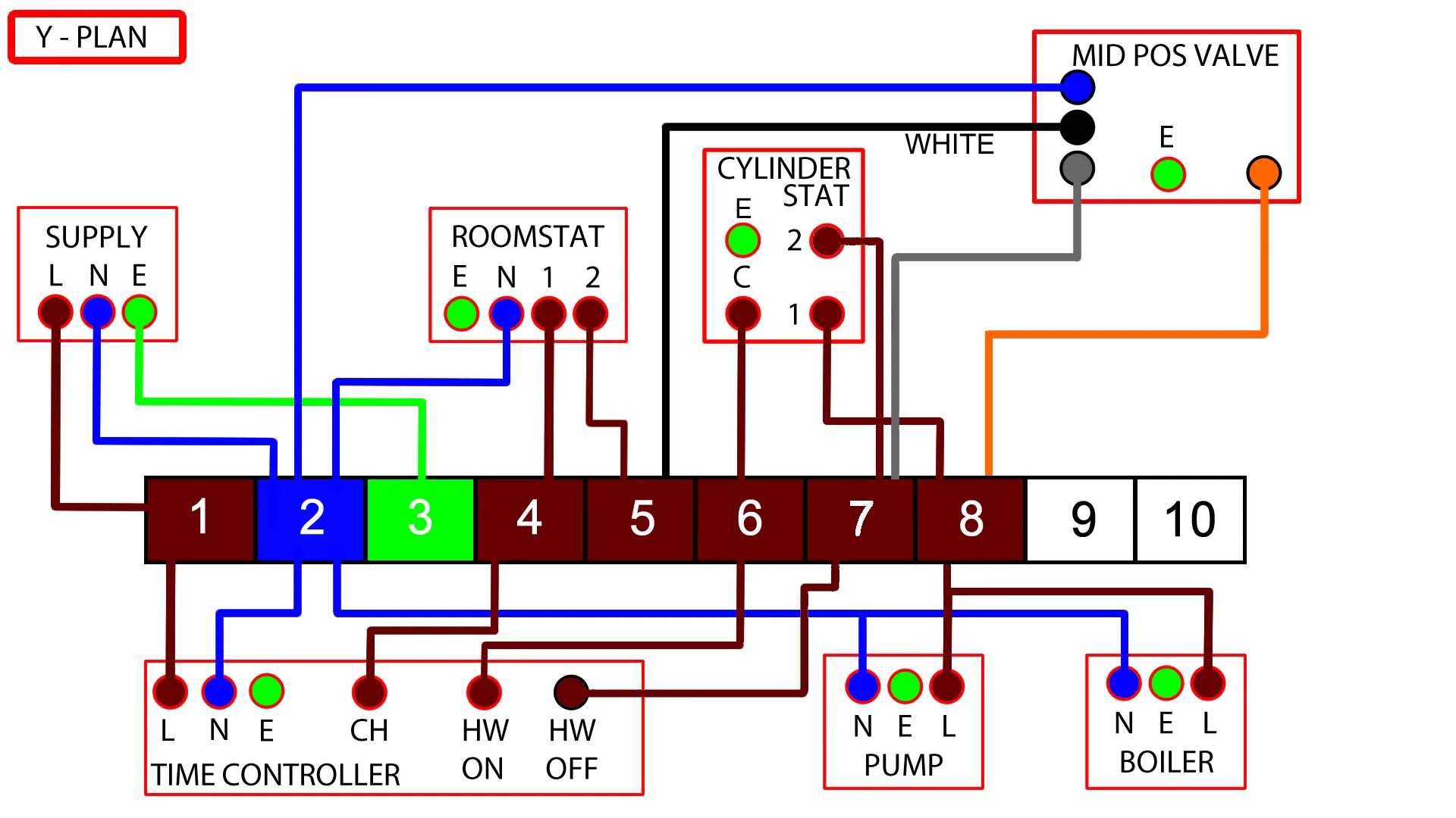 How To Wire A Central Heating System