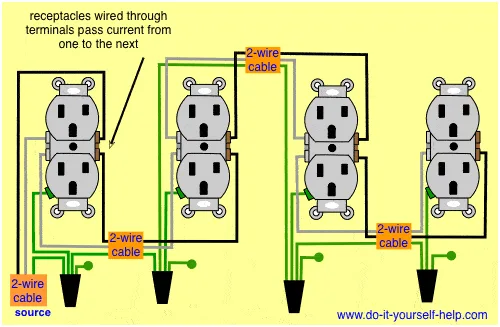 How To Wire A Double Outlet Diagram