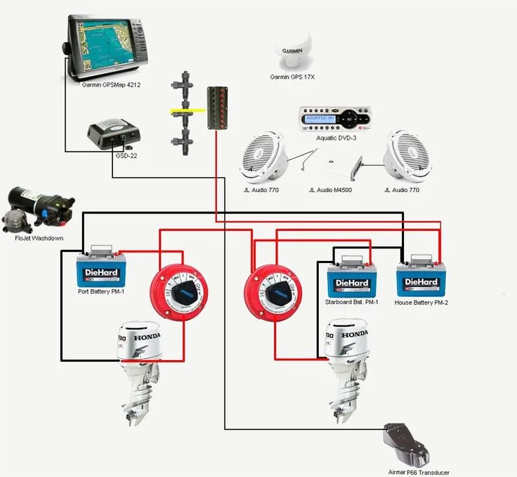 How To Wire A Dual Battery Switch On My Boat