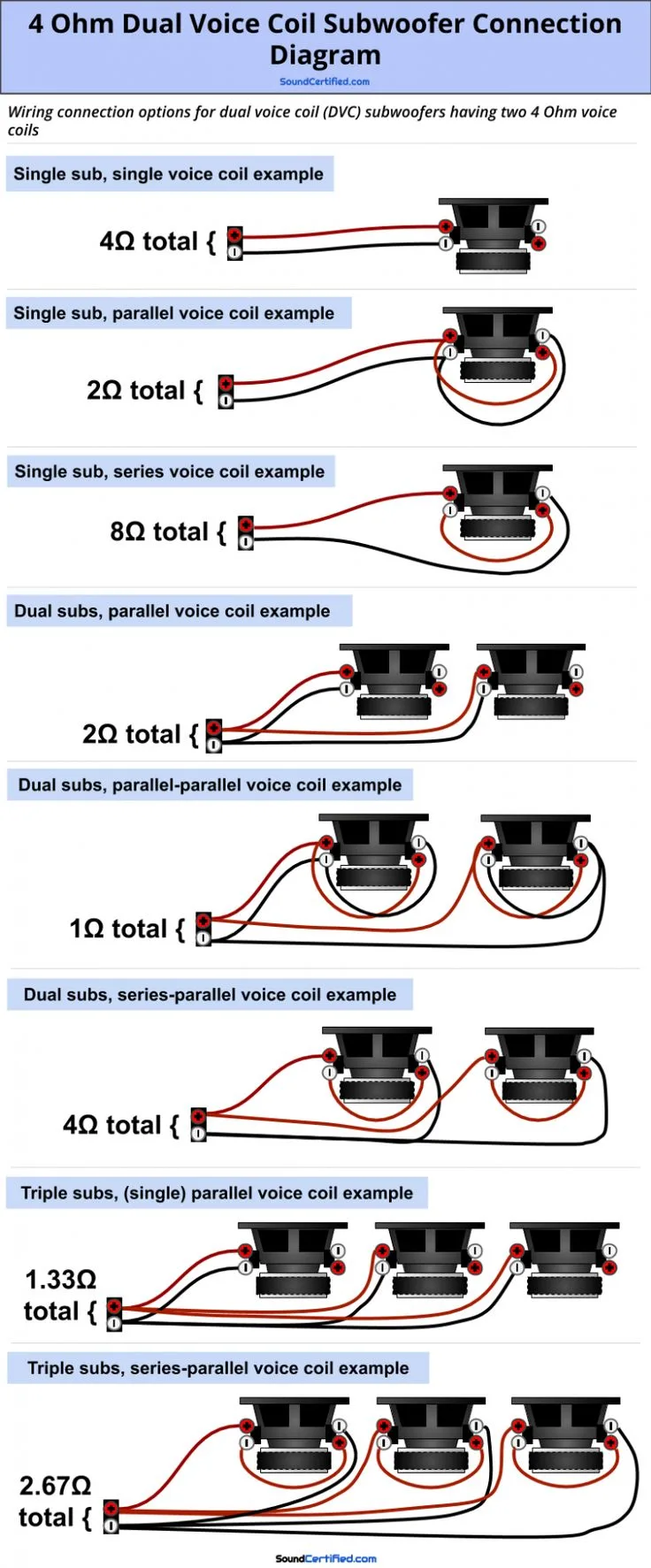 How To Wire A Dual Voice Coil Speaker Subwoofer Wiring Diagrams Subwoofer Wiring Car Audio