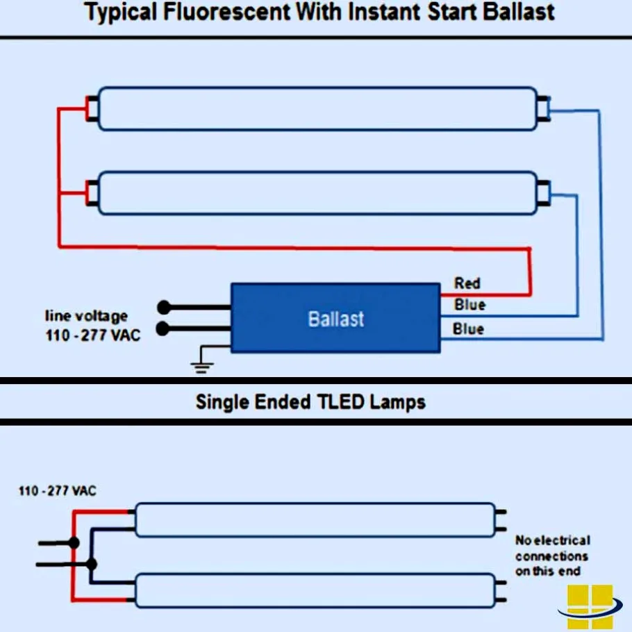 How To Wire A Fluorescent Light Fixture