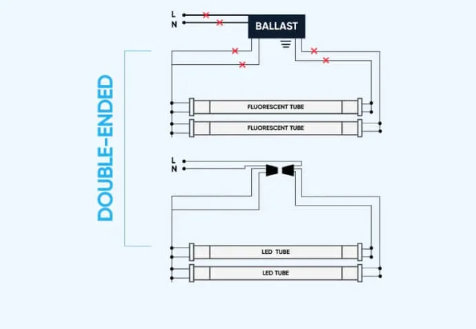 How To Wire A Fluorescent Light Fixture With A Diagram