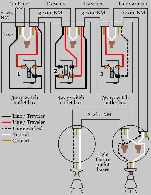 How To Wire A Four Way Switch Wire A Four Way Switch