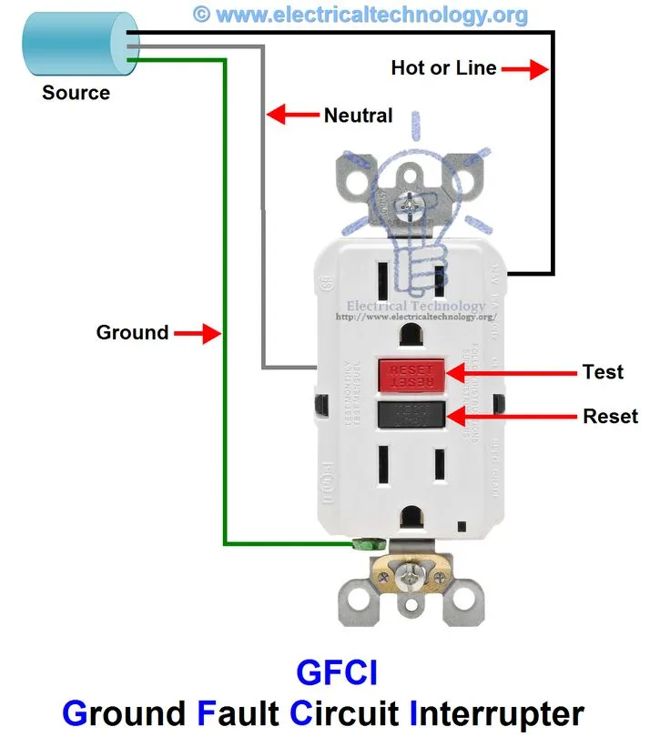 How To Wire A Gfci Circuit