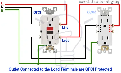 How To Wire A Gfi Outlet Correctly Diagram