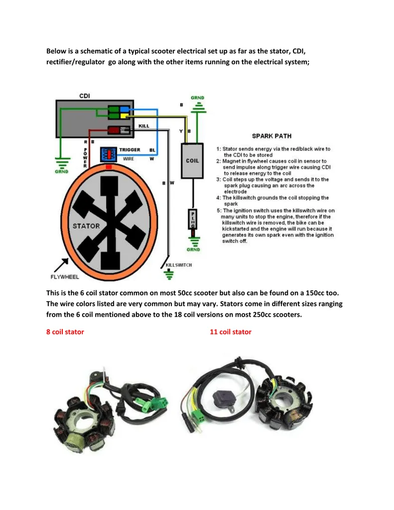 How To Wire A Gy6 Dc Cdi Step By Step Guide With Diagram Moo Wiring