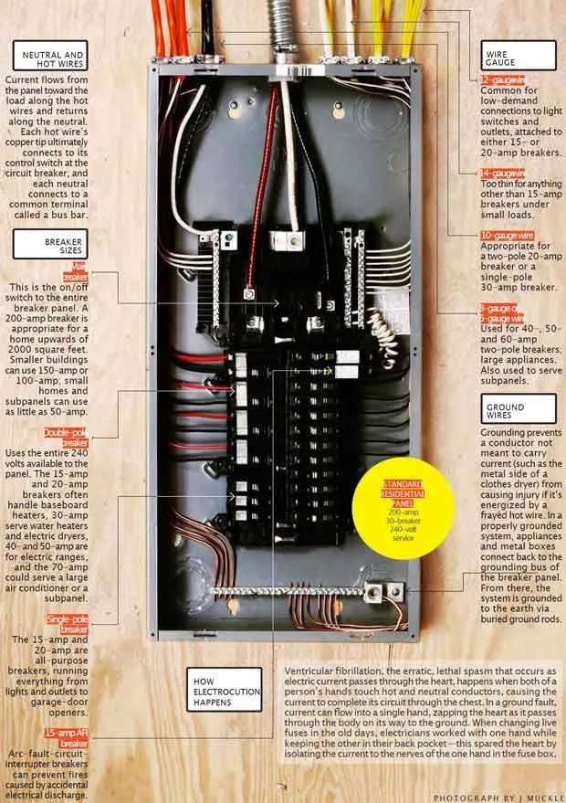 How To Wire A Home Breaker Box