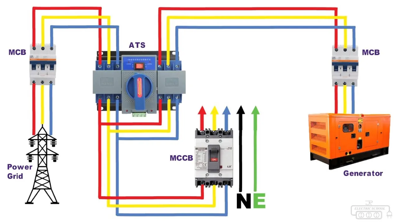 How To Wire A Manual Changeover Switch