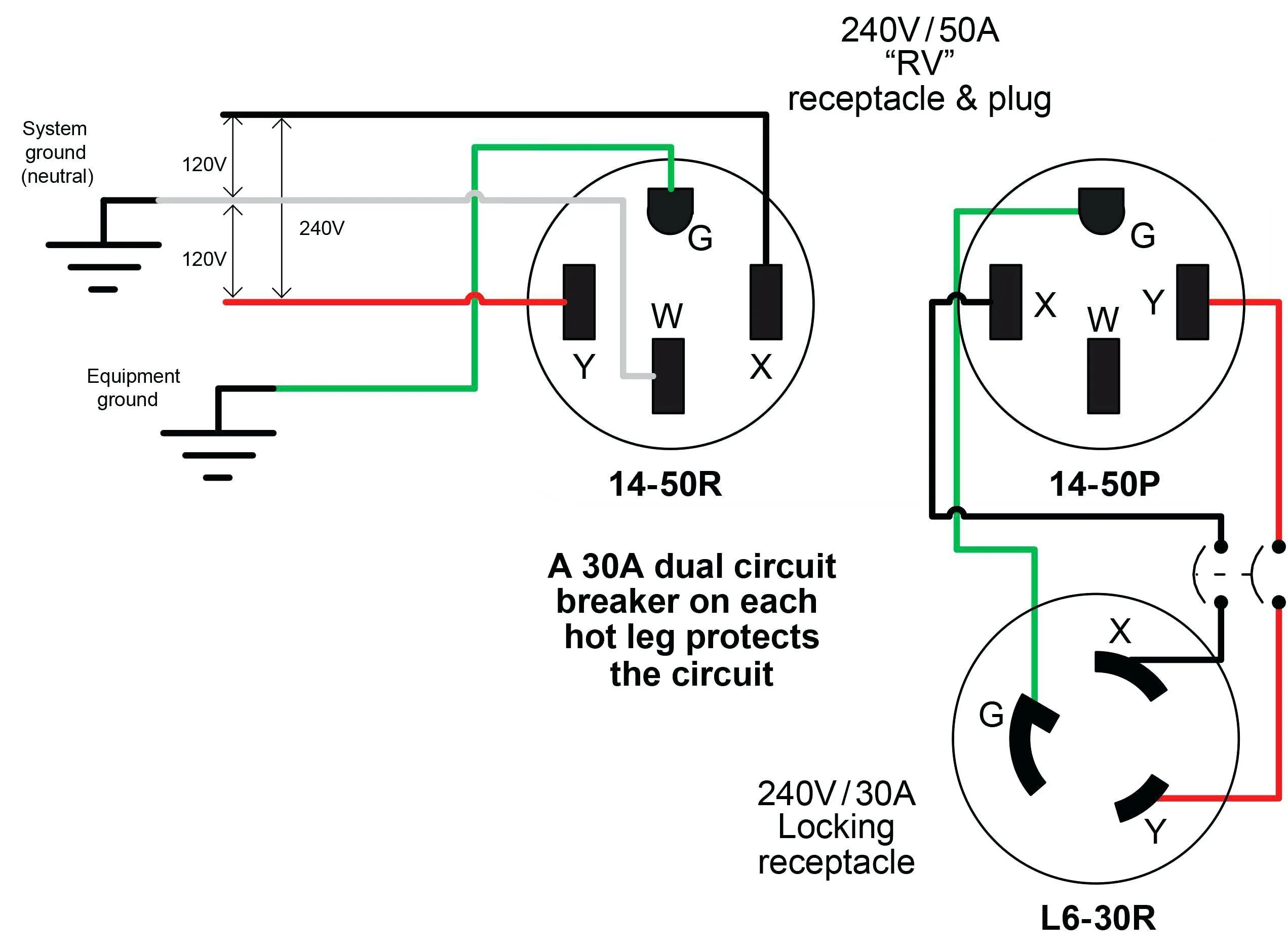 How To Wire A Nema 6 50 Receptacle
