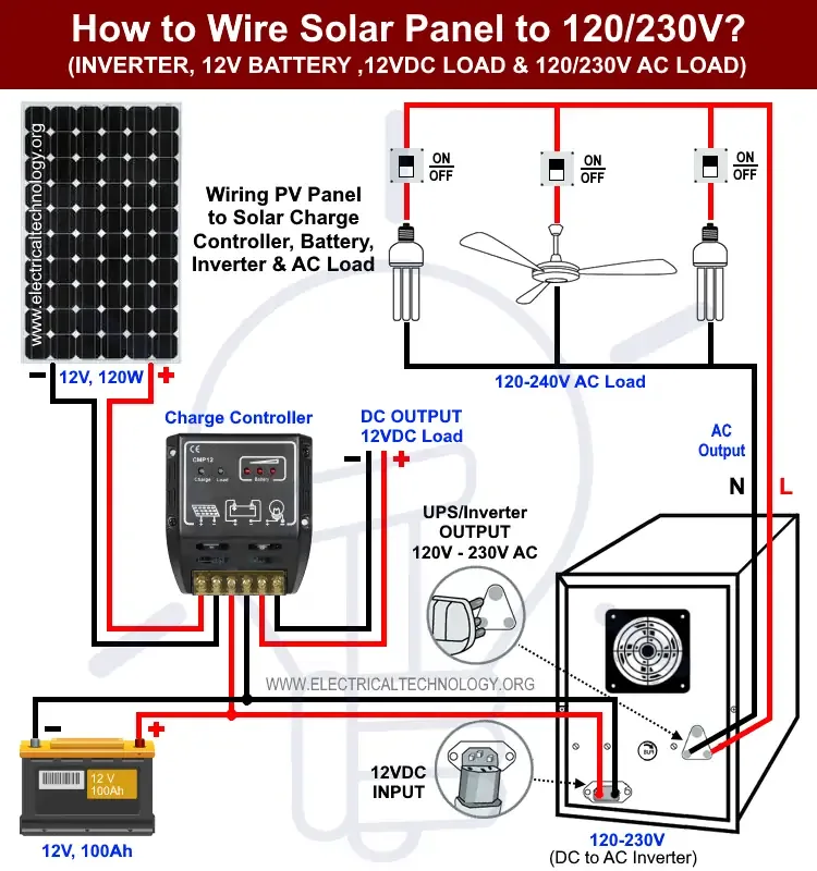How To Wire A Solar Panel System