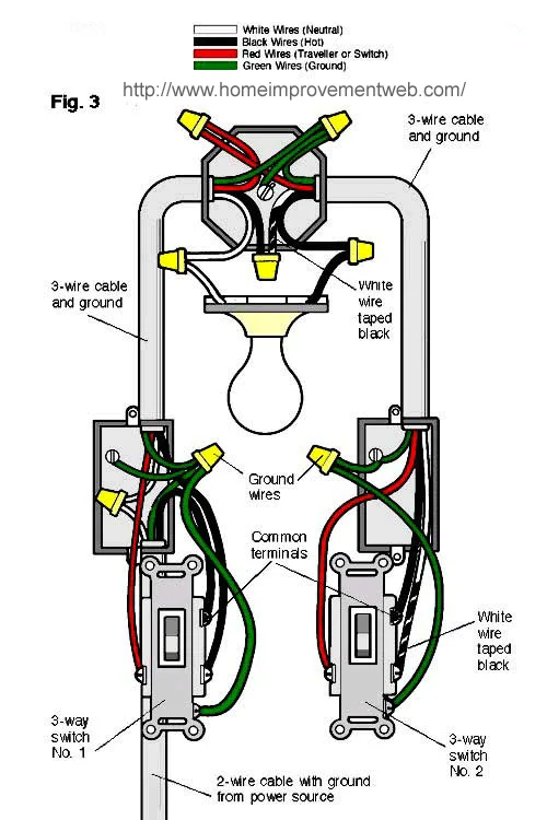 How To Wire A Standard Light Switch How To Replace A Light S