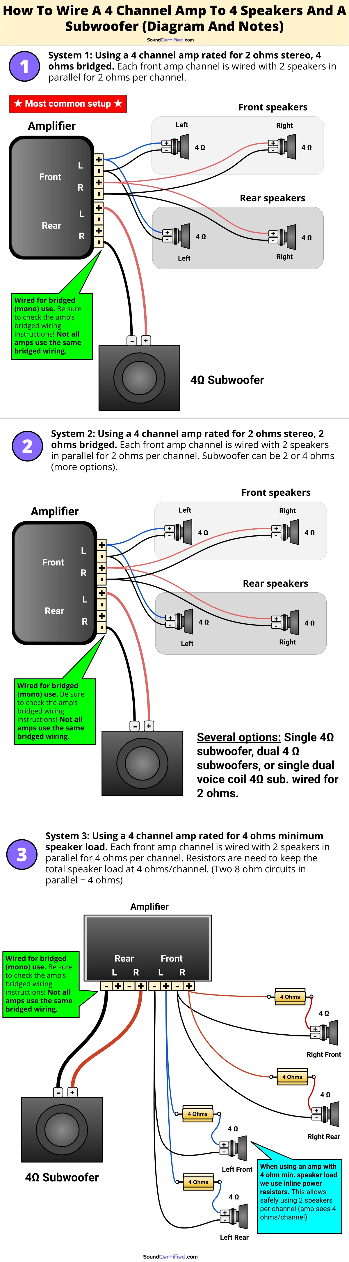 How To Wire A Subwoofer