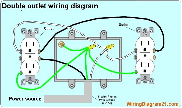 How To Wire A Two Gang Outlet