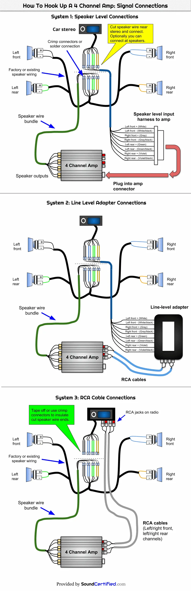 How To Wire Amplifier Diagram