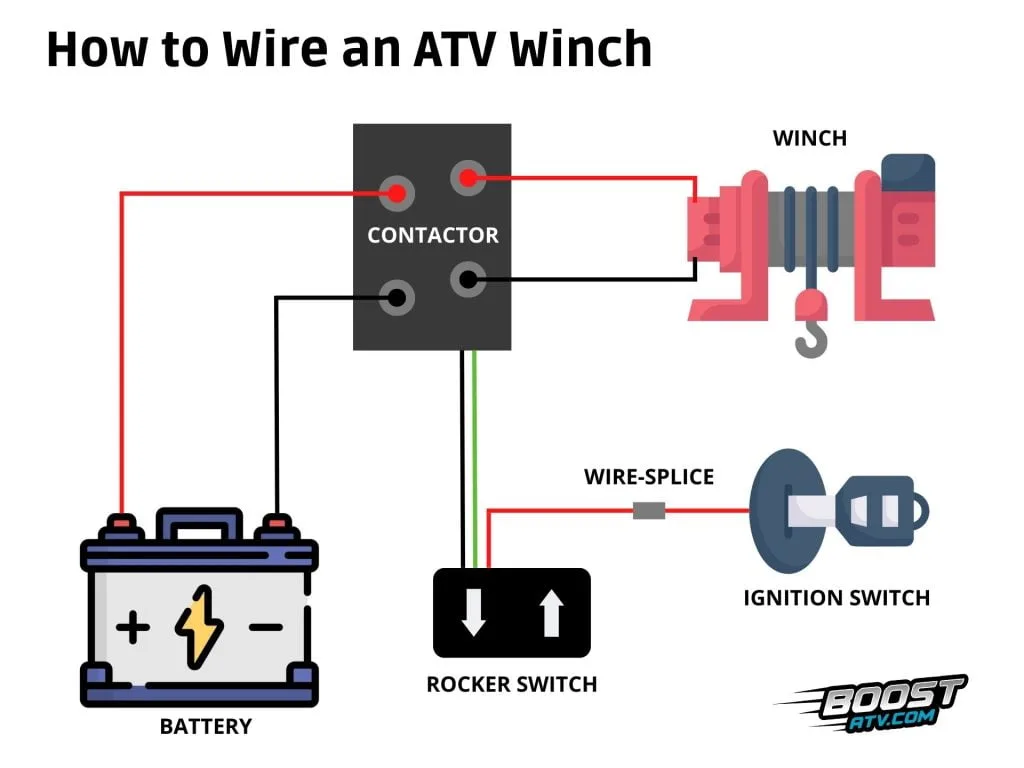 How To Wire An Atv Winch With Wiring Diagram