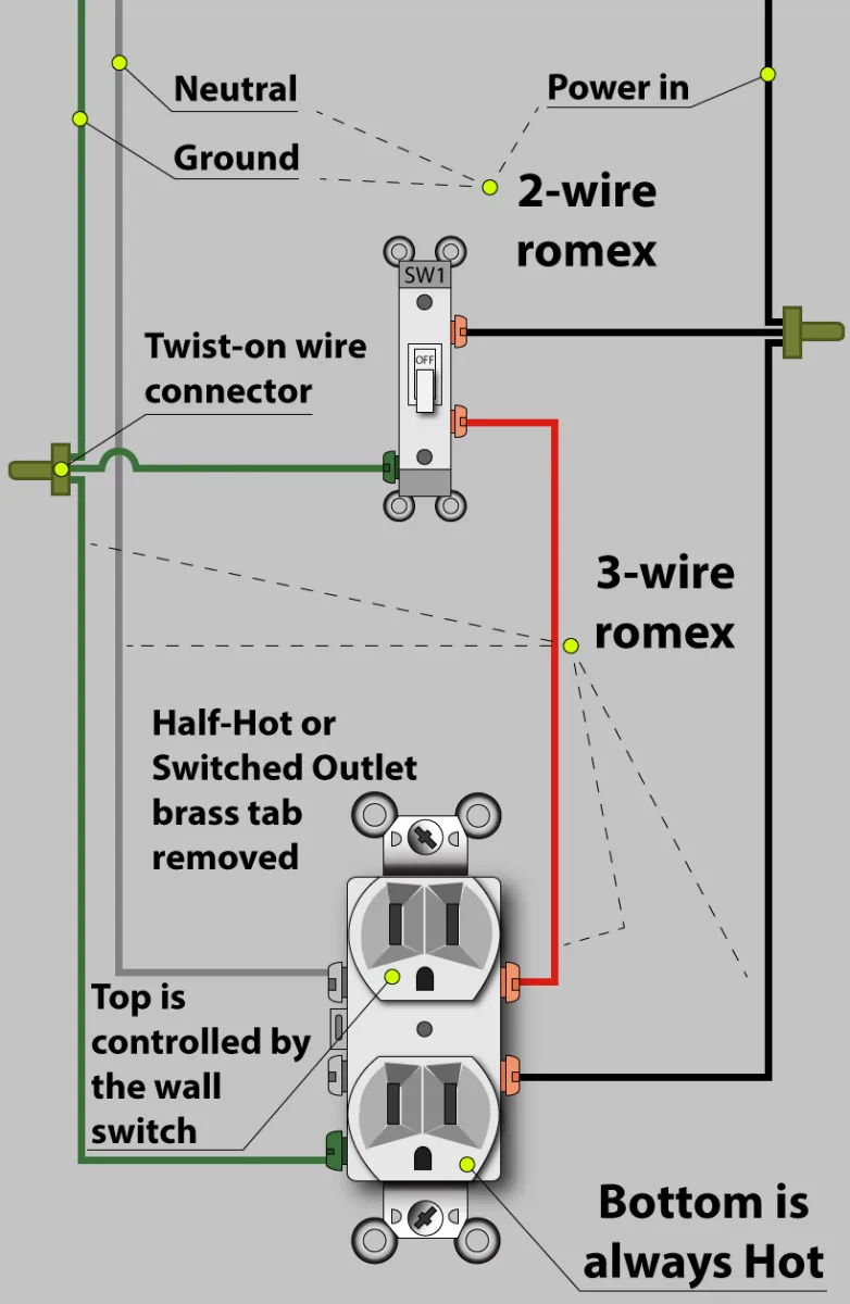 How To Wire An Outlet Diagram How To Install An Electrical Outlet From Another Cleaver How To