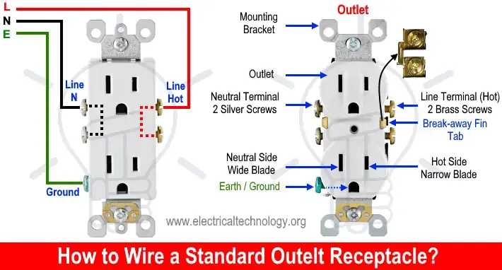 How To Wire An Outlet Receptacle Socket Outlet Wiring Diagrams
