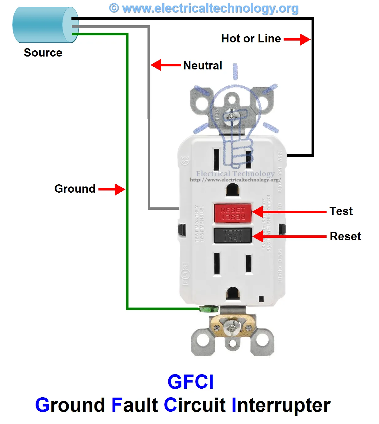 How To Wire Gfci Circuit Breaker