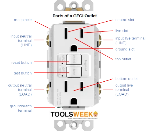 How To Wire Gfci Outlet With Multiple Outlets Guide