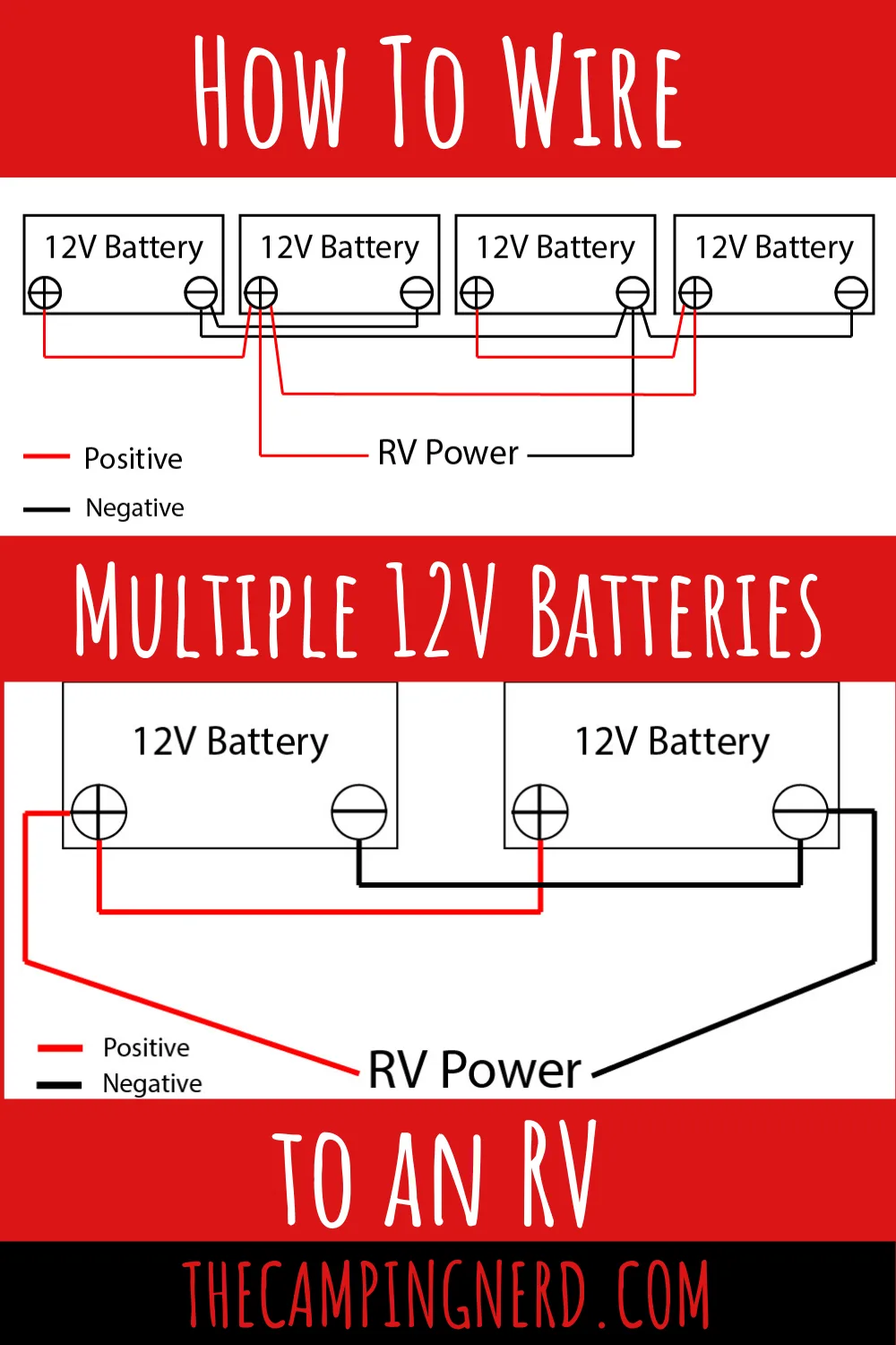 How To Wire Multiple 12V Or 6V Batteries To An Rv Artofit