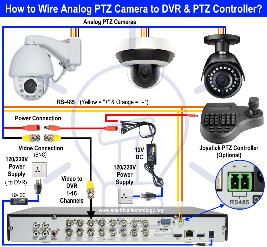 How To Wire Security Cameras At Home