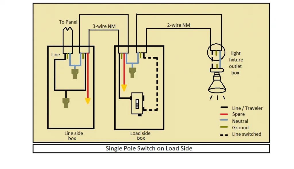 How To Wire Single Pole Toggle Switch At Frank Duke Blog