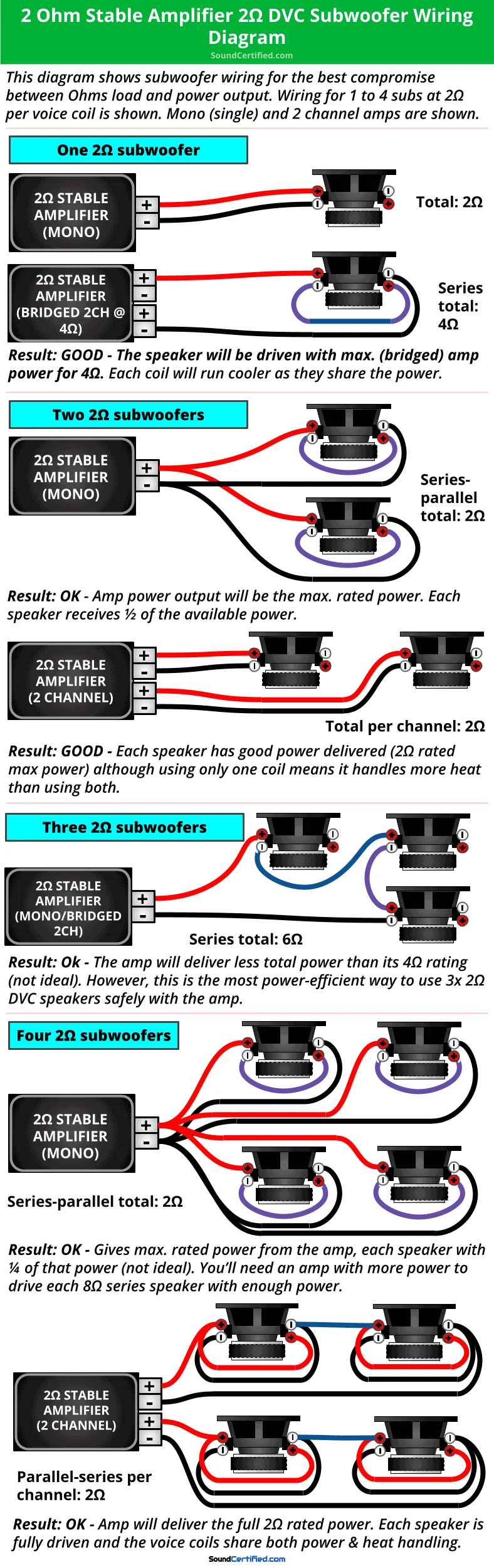 How To Wire Single Subwoofer