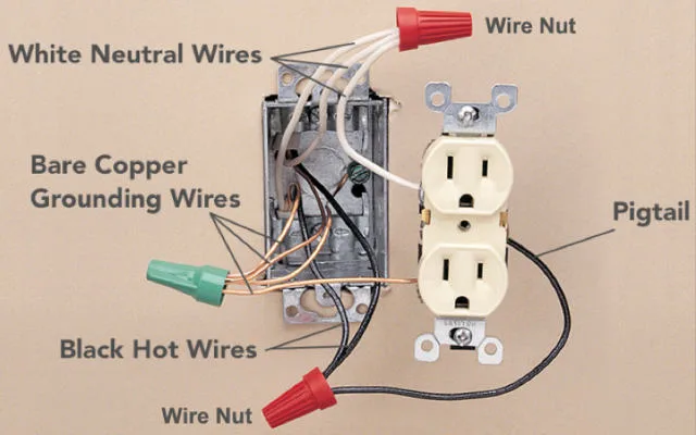 How To Wire Two Receptacles In The Same Box