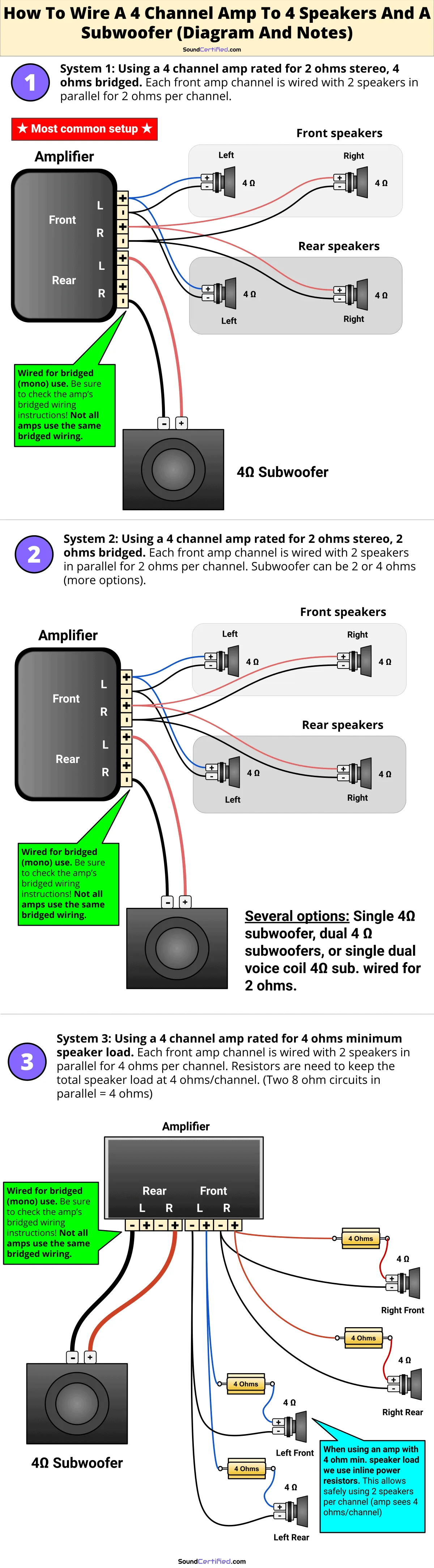 How To Wire Up A Subwoofer And Amp