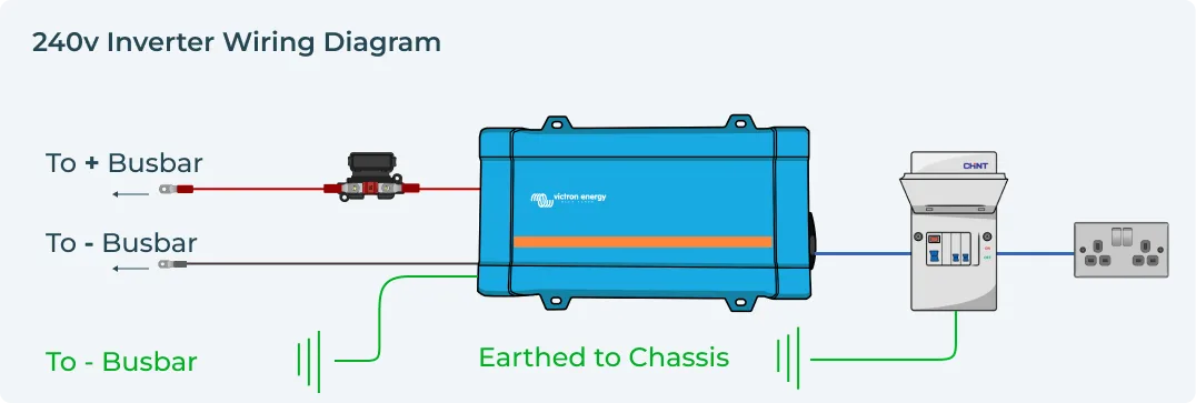 How To Wiring A Campervan Inverter Vunked
