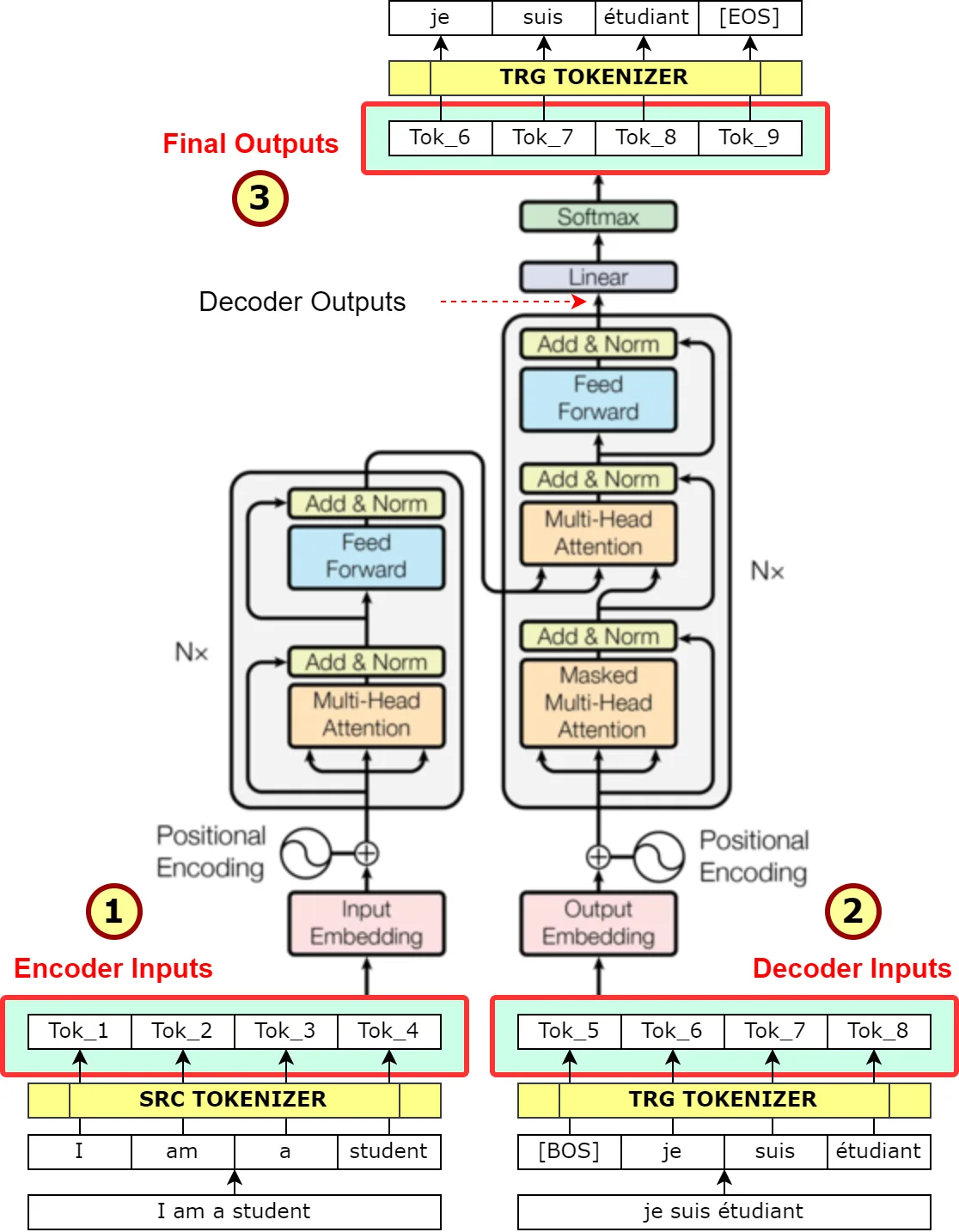 How Transformers Work Nlp At Skye Milliner Blog
