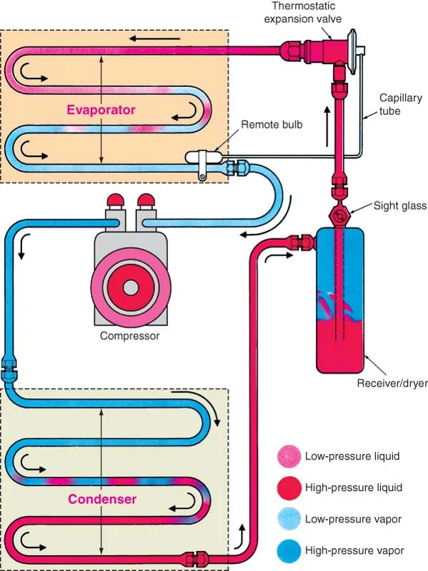 How Txv Works Thermostatic Expansion Valve Working Principle Hvac Basics Vrv Heat Pump Artofit