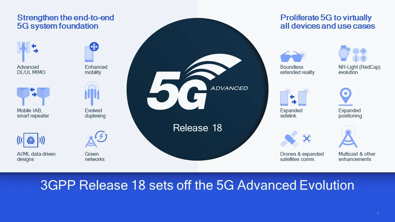 How Will 5G Advanced Deliver The Next Big Boost To Mobile Broadband Experiences Qualcomm