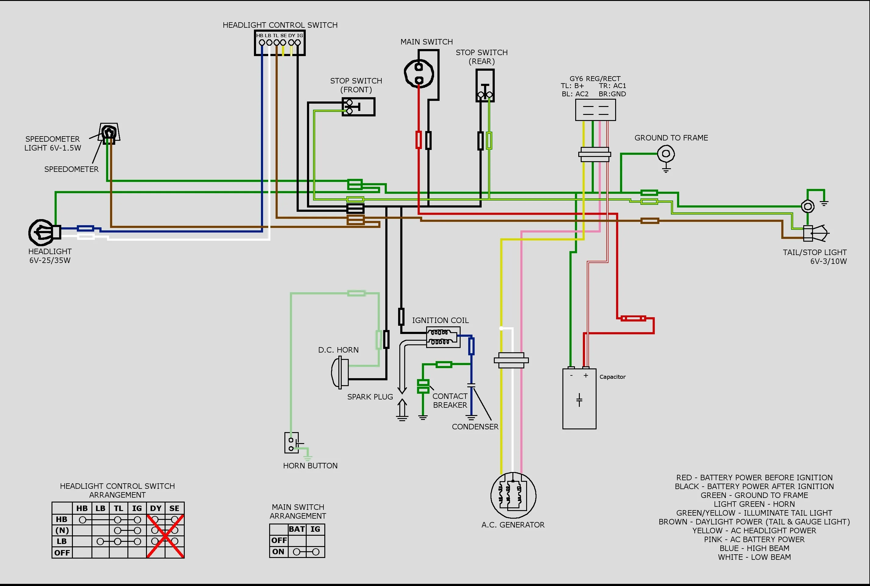 Howhit 150Cc Engine Diagram My Wiring Diagram