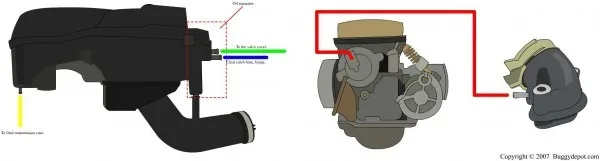 Howhit 150Cc Gy6 Vacuum Line Diagram Buggydepot Com 150Cc Car Wiring Diagram