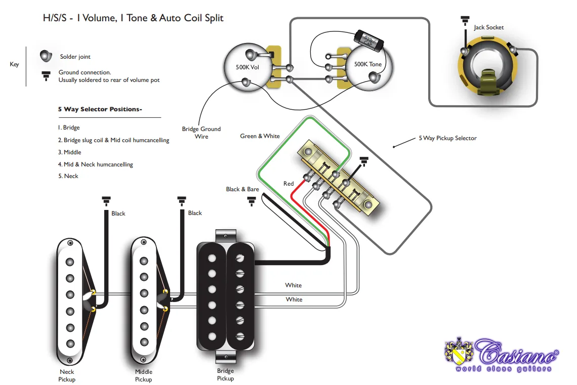 Hss Strat Wiring Diagram Single Tone