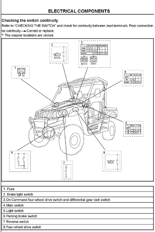 Hsun Hs500 600 700 Utv Rhino Clone Service Manual Tradebit