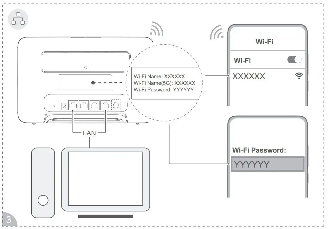 Huawei B535 932 Lte 4G Router Wireless Gateway User Guide