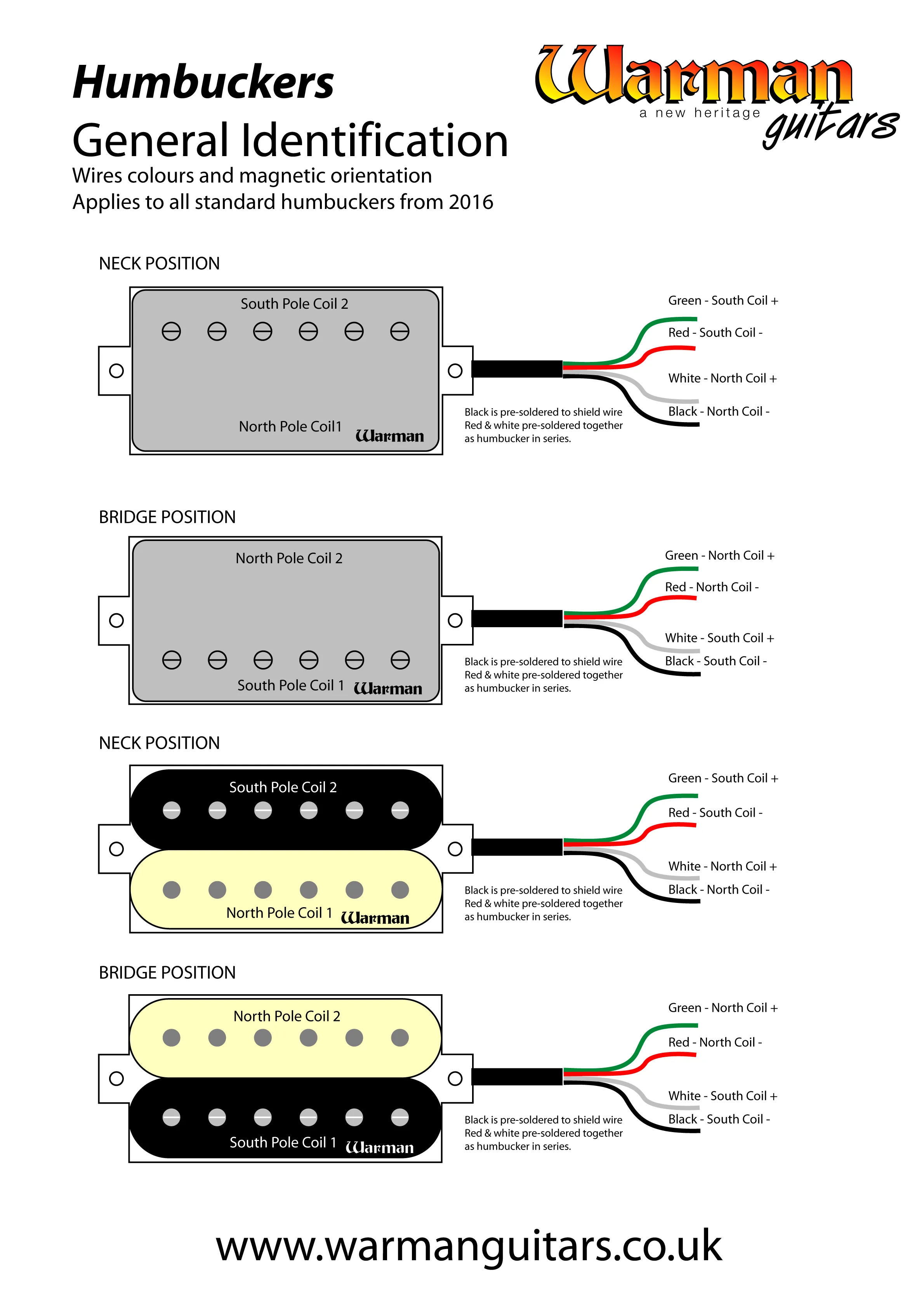 Humbucker Guitar Pickup Wiring Diagrams