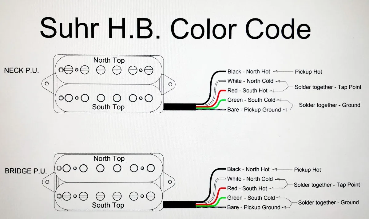 Humbucker Wire Color Codes