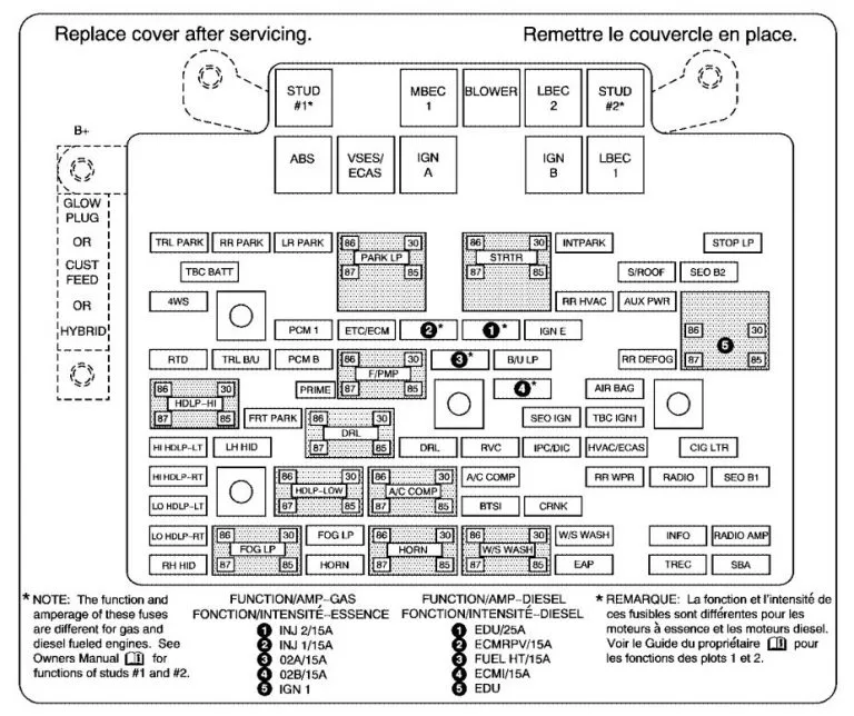 Hummer H2 2005 Fuse Box Diagram