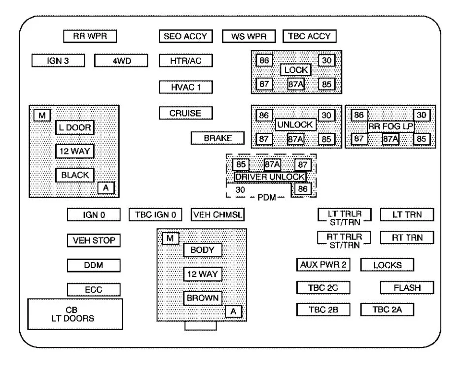 Hummer H2 Fuse Diagram